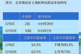 阿隆-霍勒迪：我大学时和狄龙打过球 他还是老样子&一直充满斗志